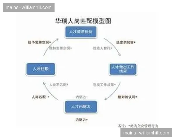视觉识别技术辅助人岗匹配 关键岗位执勤状态实时在线